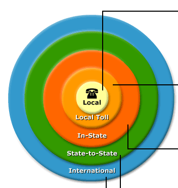 Call Types Chart.